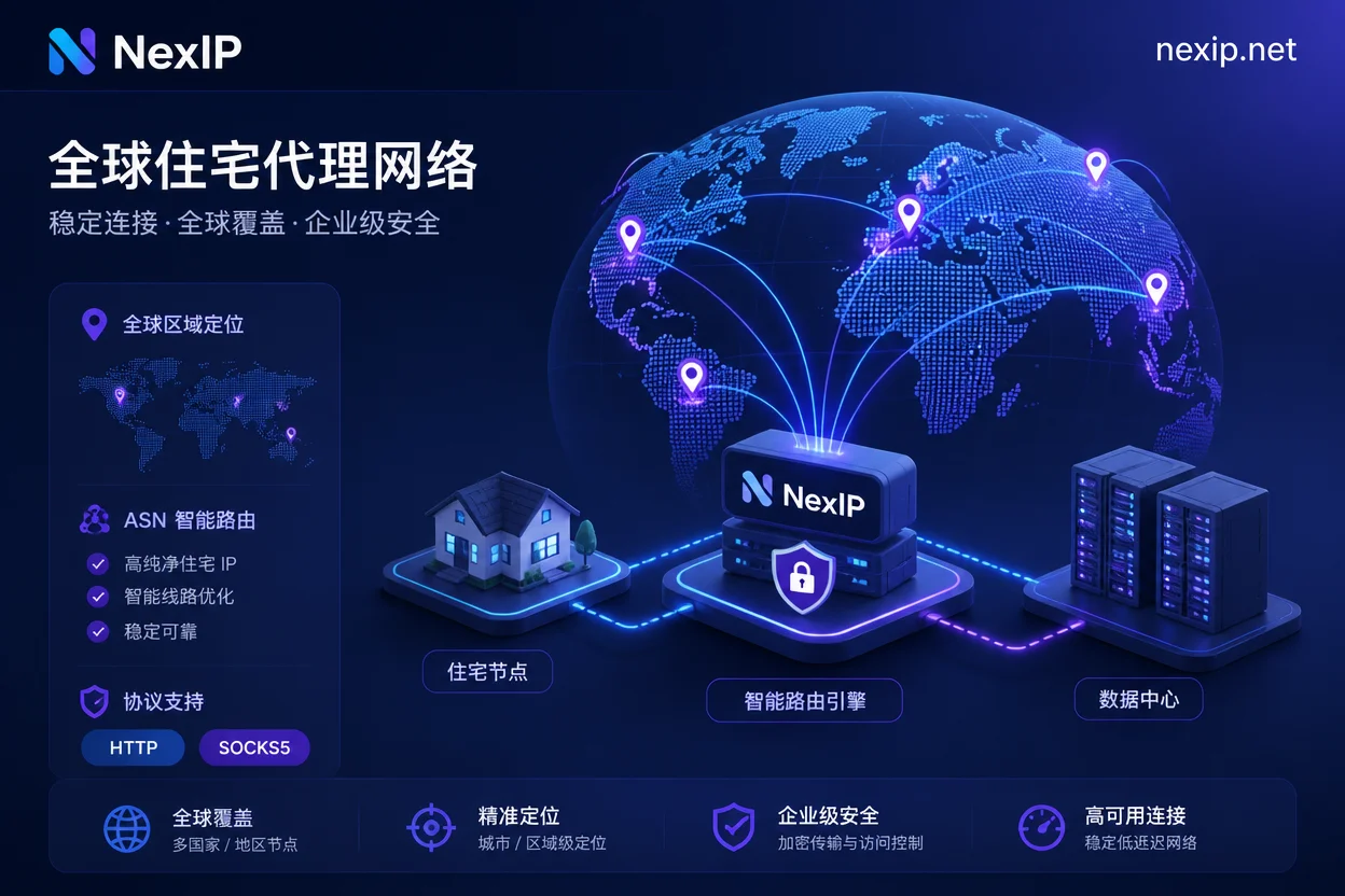 NexIP 住宅IP应用场景与网络架构选型对比图