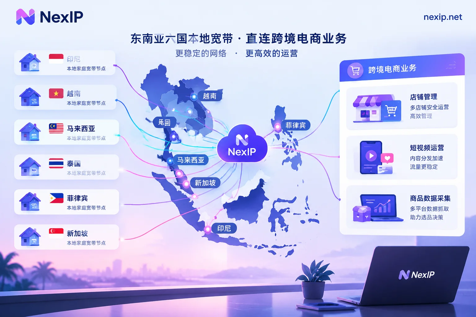 东南亚六国住宅IP节点与跨境业务定向连接示意图