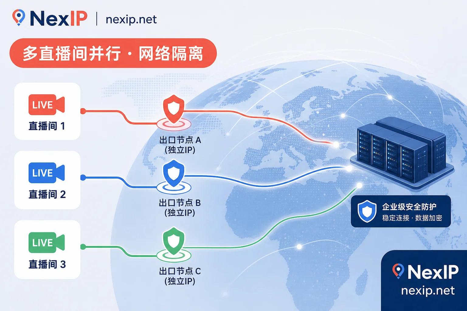 多直播间并行网络隔离示意 多直播间并行网络隔离示意