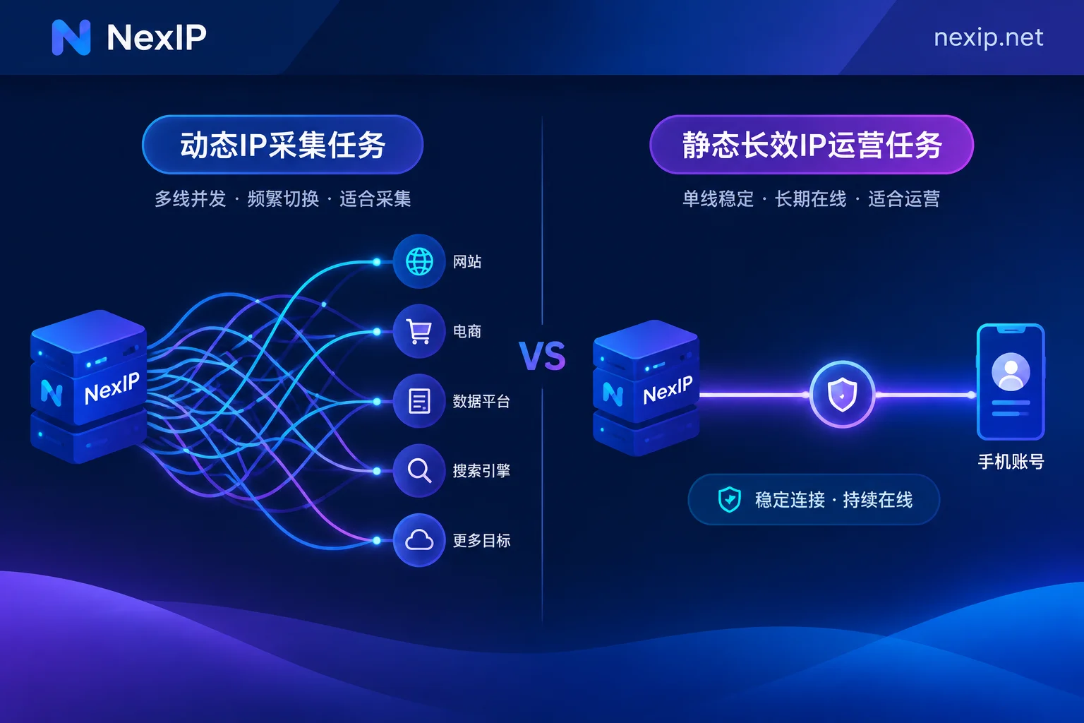 动态任务采集与静态账号运营的场景匹配图 动态任务采集与静态账号运营的场景匹配图