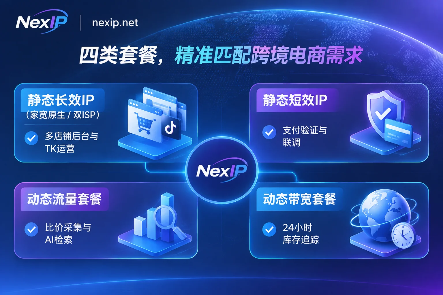 NexIP cross-border e-commerce four core scenario proxy IP selection matrix
