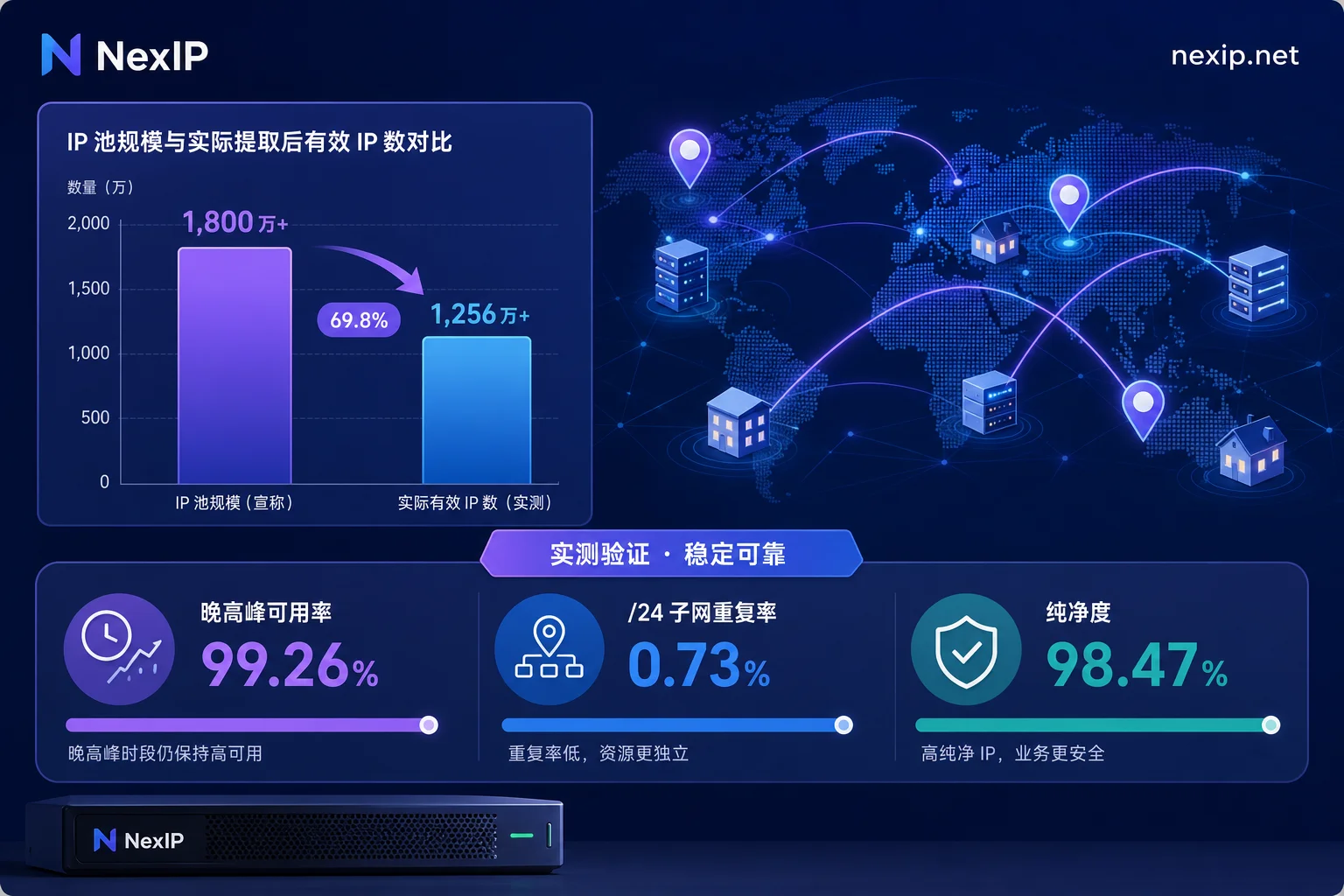 宣传口径与实测口径对比示意图
