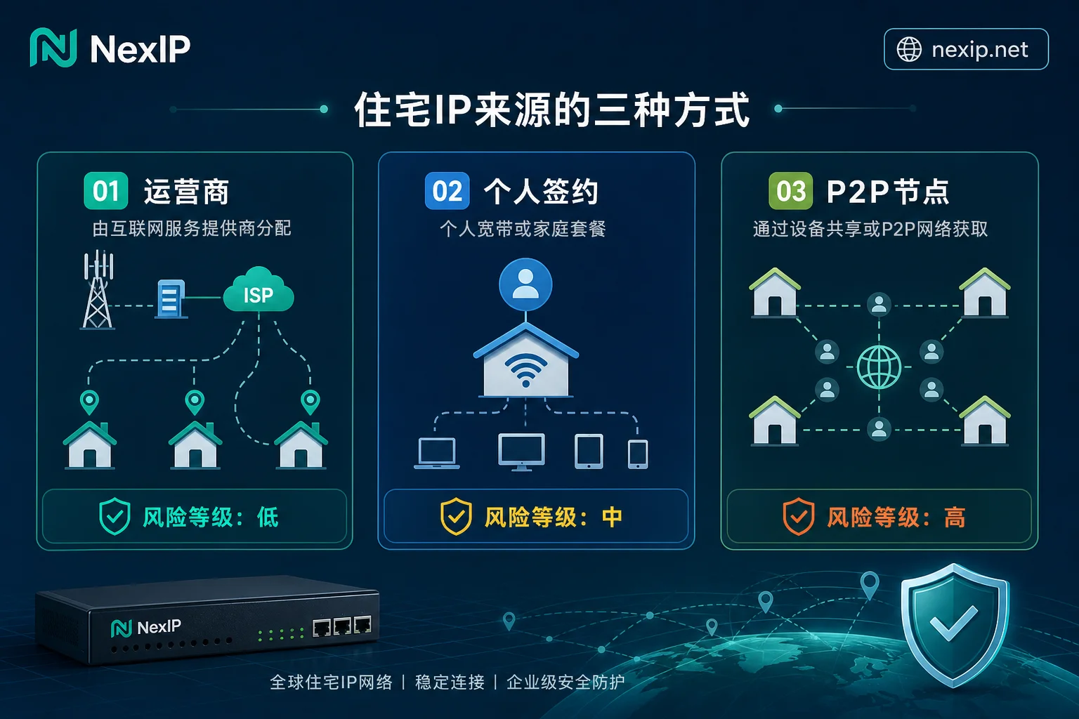 住宅IP来源对比图