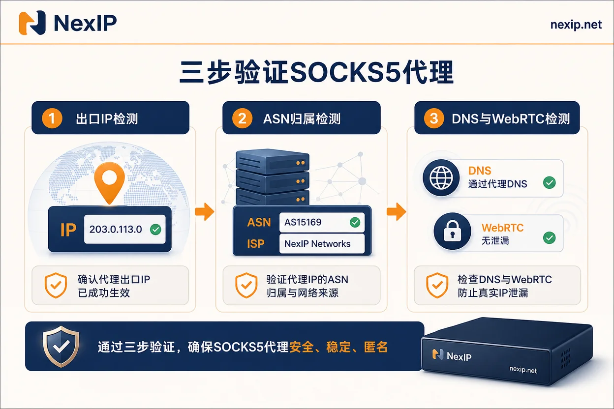 SOCKS5代理验证步骤流程图