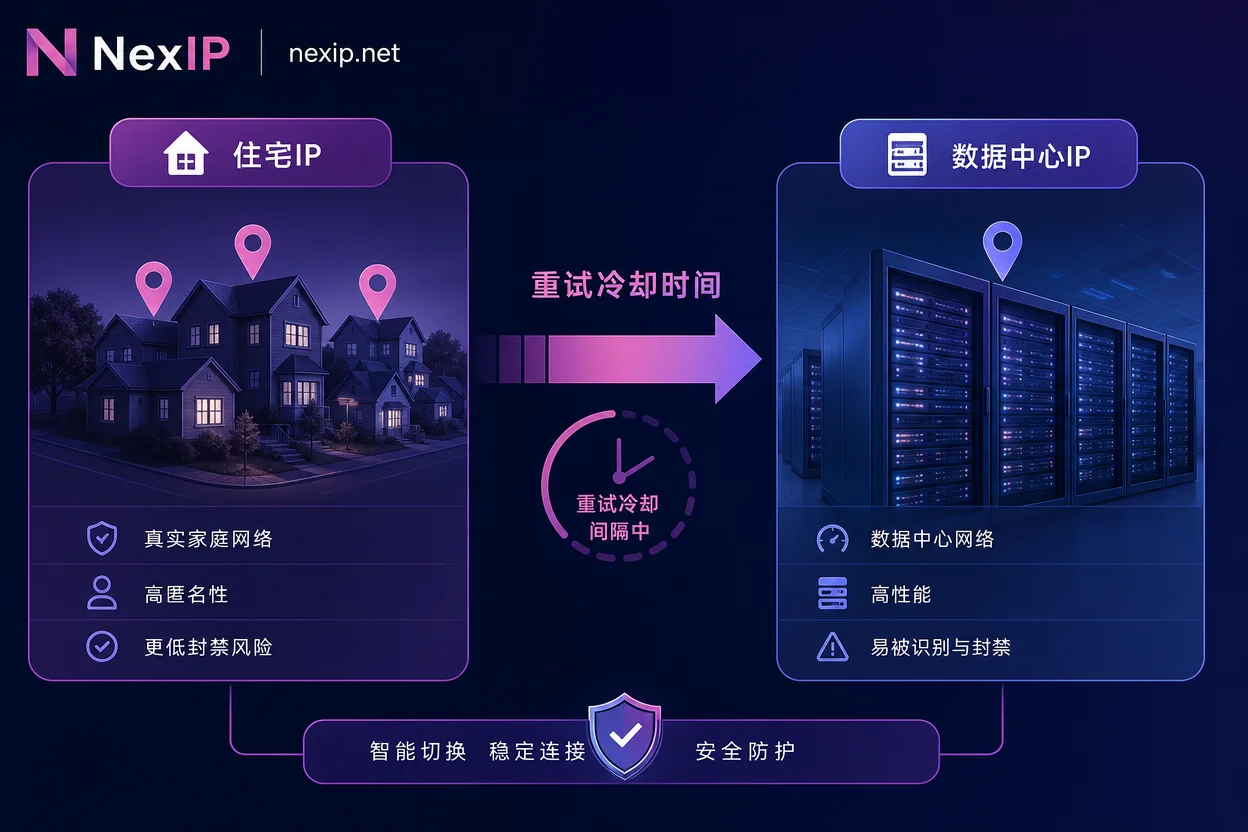 住宅IP与机房IP对比及冷却时间示意 住宅IP与机房IP对比及冷却时间示意