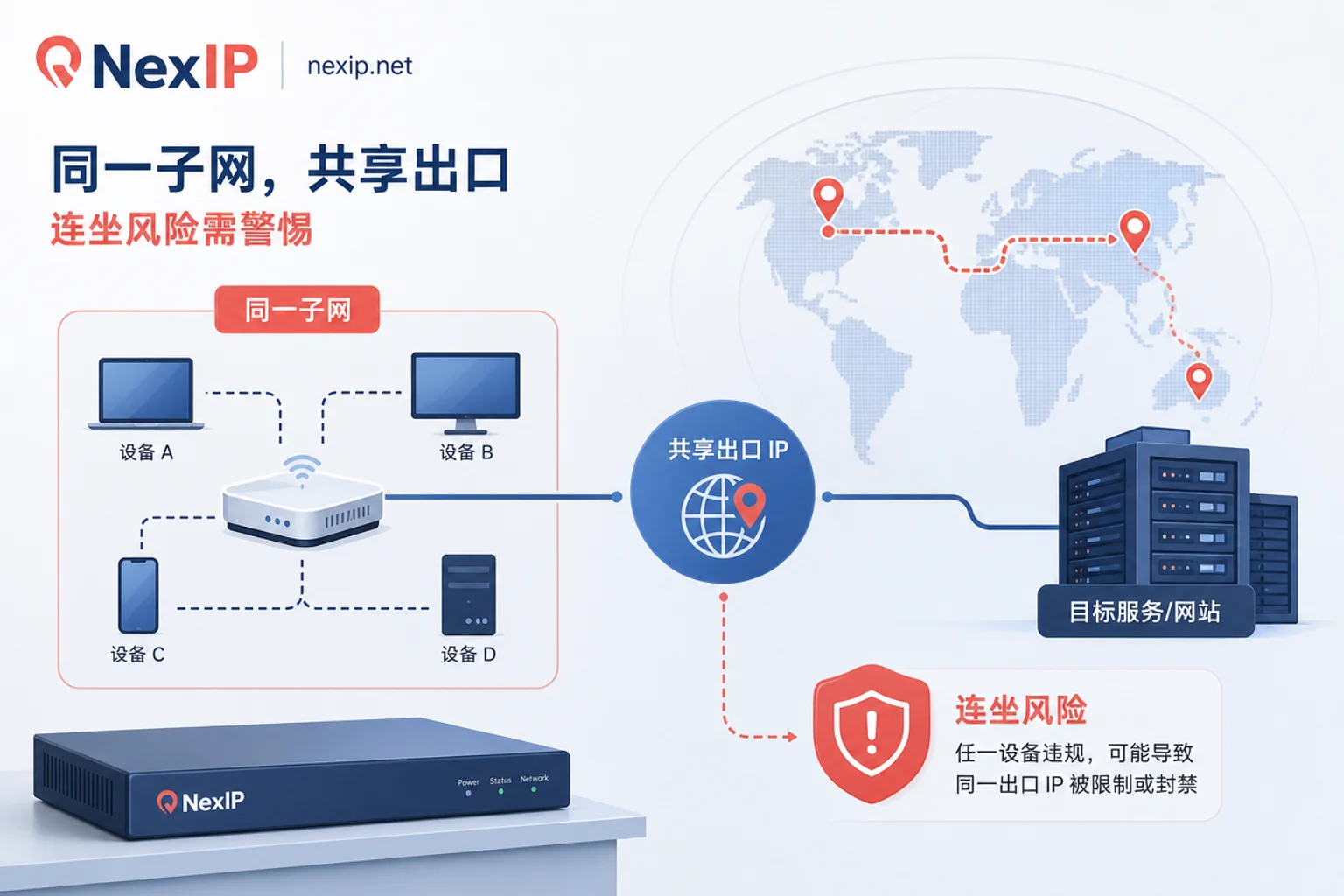 共享IP子网风险示意图