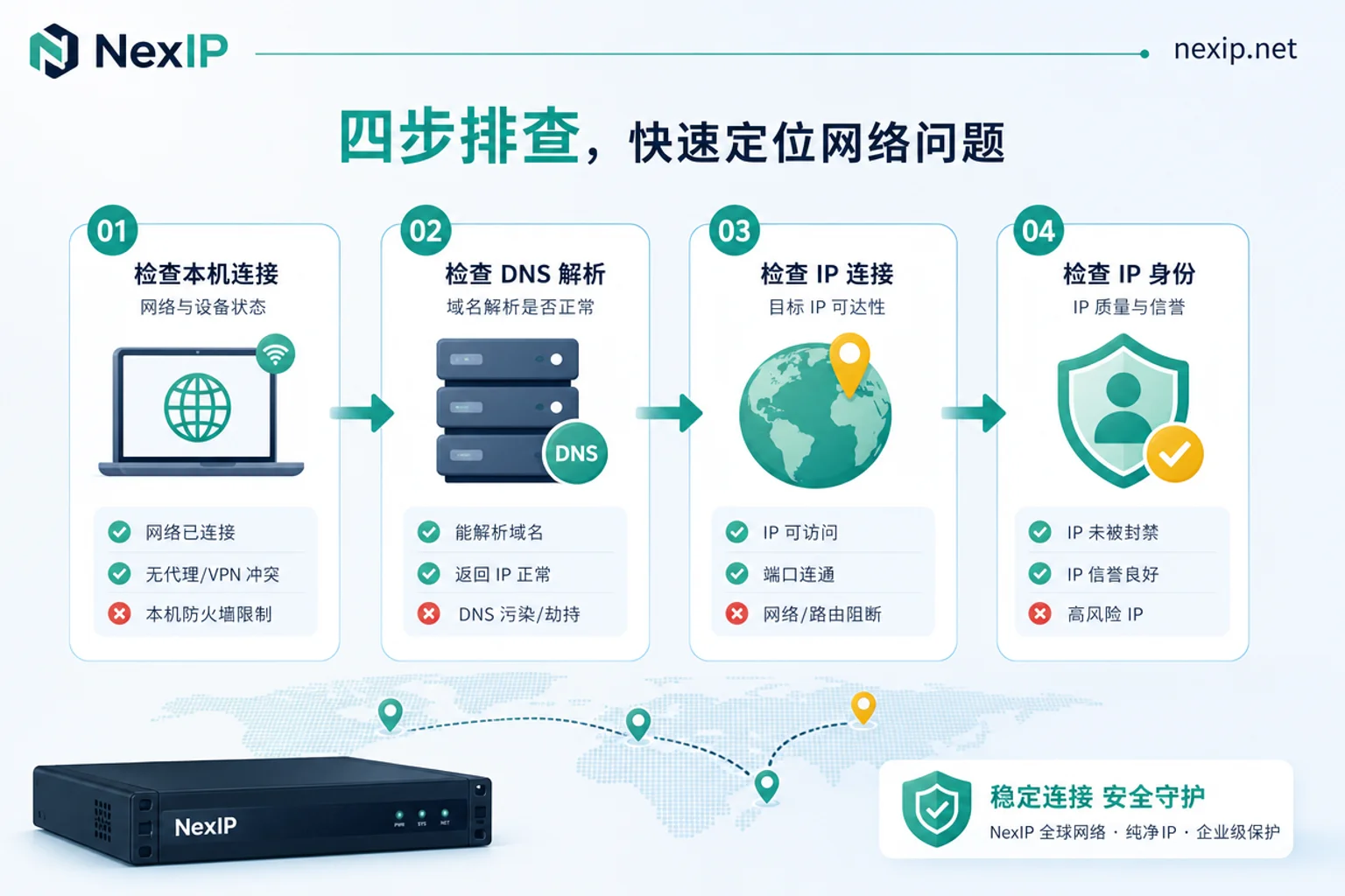 四步定位泄漏源流程图