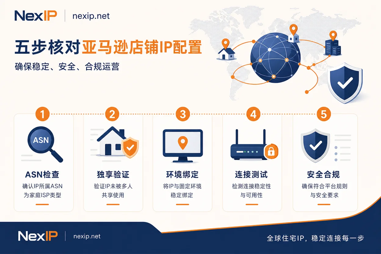 亚马逊店铺IP五步核对流程