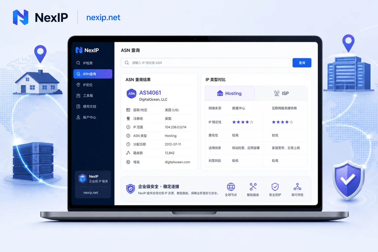 IP检测工具显示ASN类型