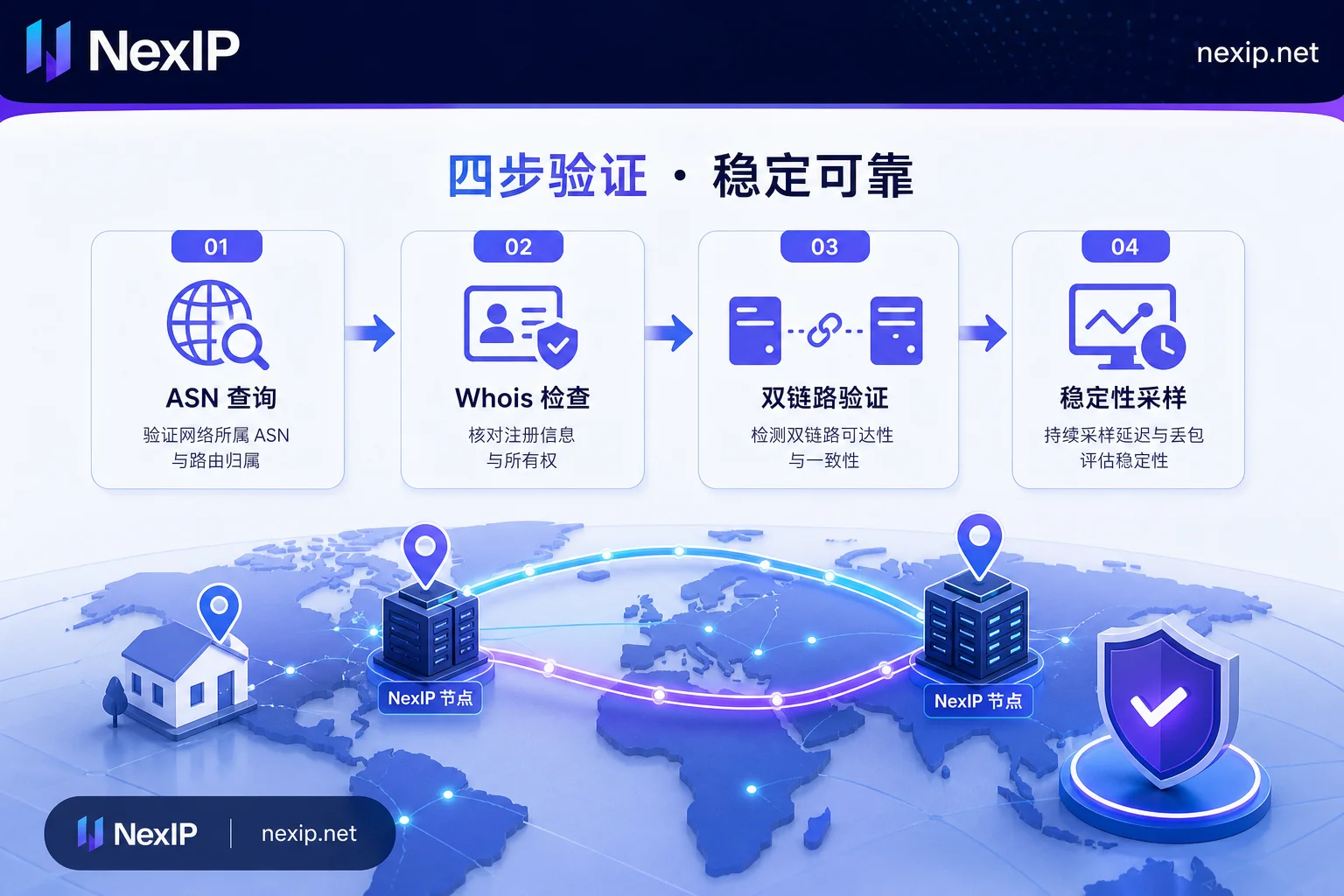 四步检测双ISP流程图