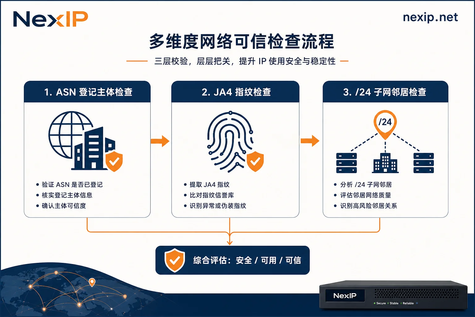 Three-layer localization check flowchart
