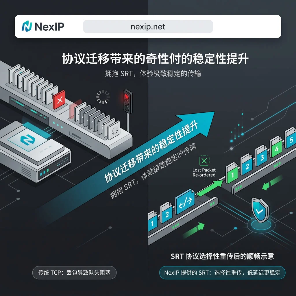 TCP与SRT协议在弱网下的传输机制对比 TCP与SRT协议在弱网下的传输机制对比