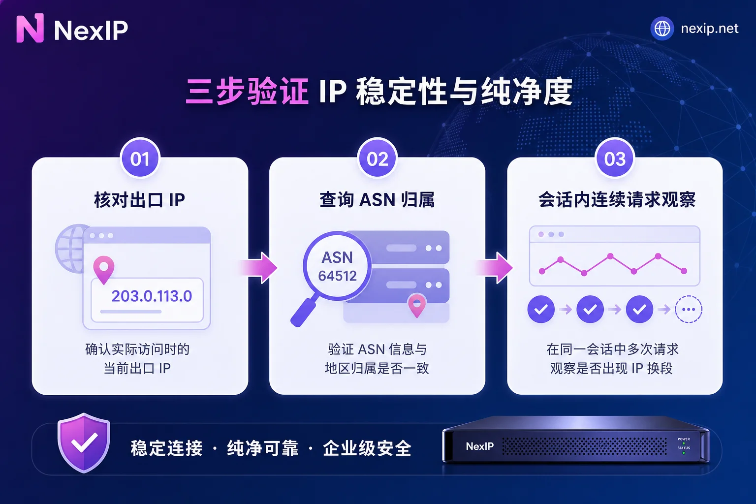 配置代理IP后的三步验证流程示意图 配置代理IP后的三步验证流程示意图