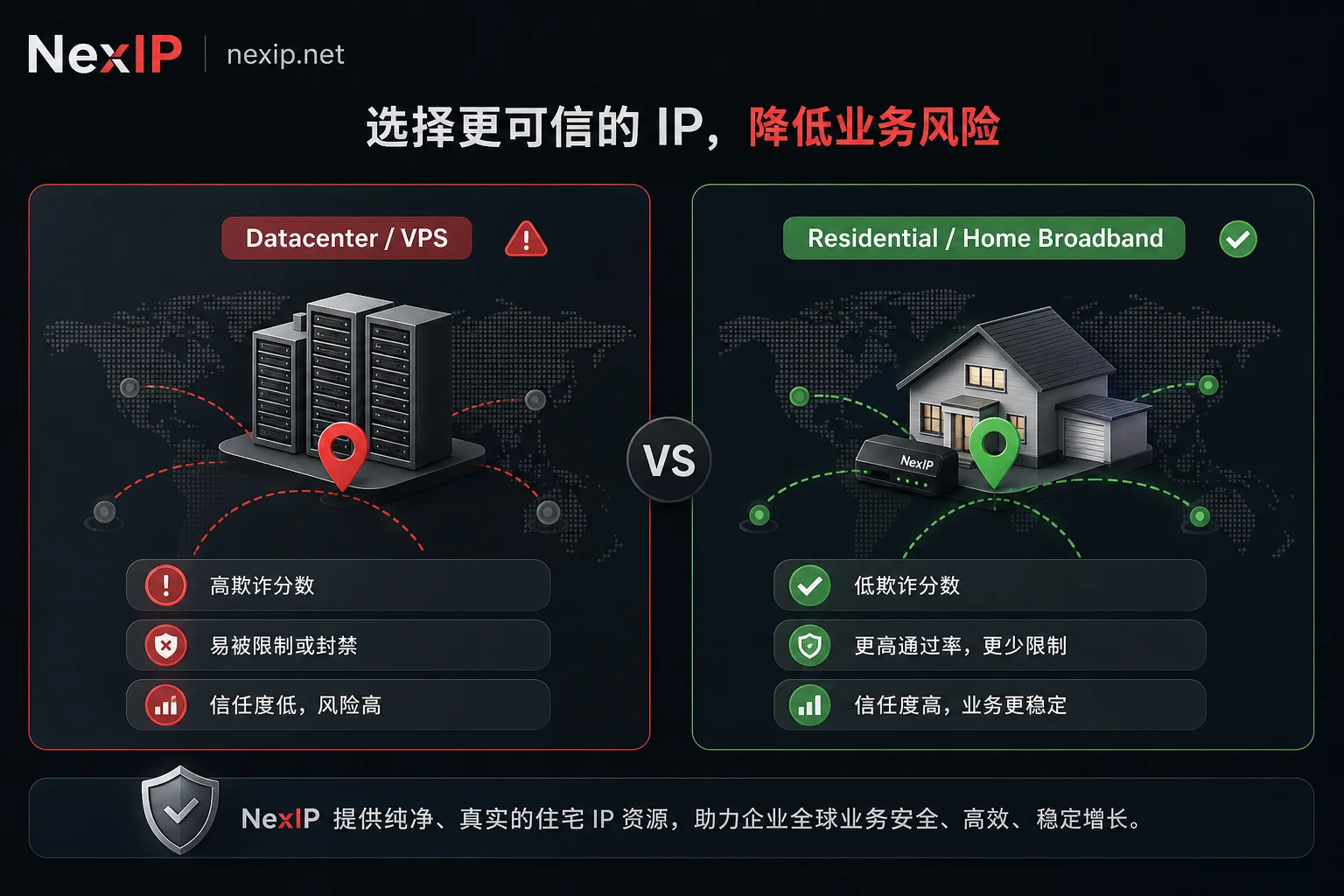Comparison between datacenter and residential IP trust levels