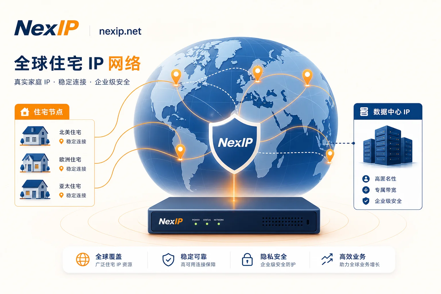 住宅IP与机房IP架构对比图