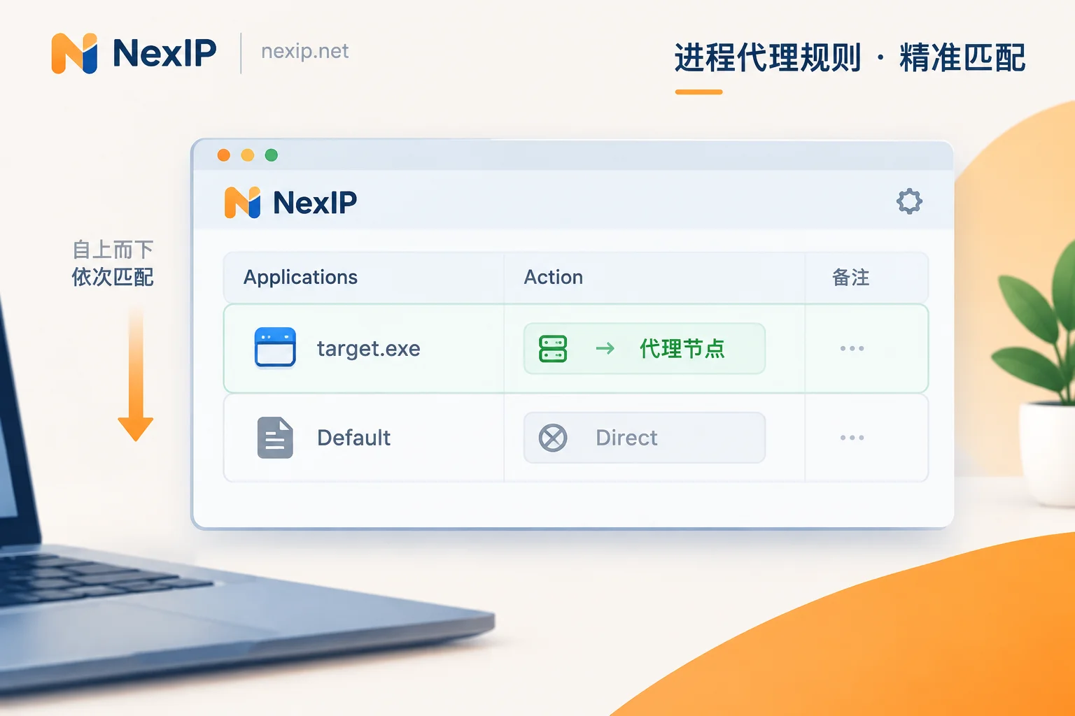 进程代理规则顺序示意:目标程序规则在上走代理,Default 规则在下设为直连 进程代理规则顺序示意:目标程序规则在上走代理,Default 规则在下设为直连