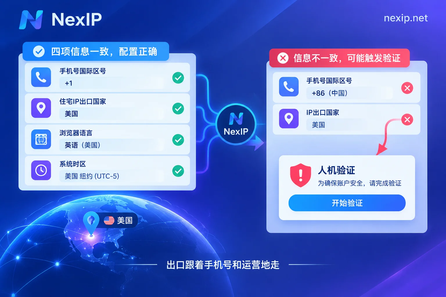 注册信息一致与错位的对照示意图