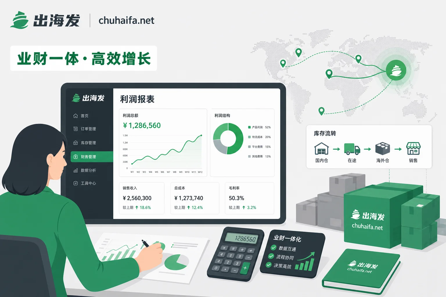 财务核算与库存回流数据关联图示