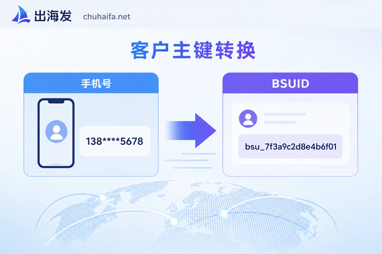 客户主键从手机号映射到 BSUID 的示意图