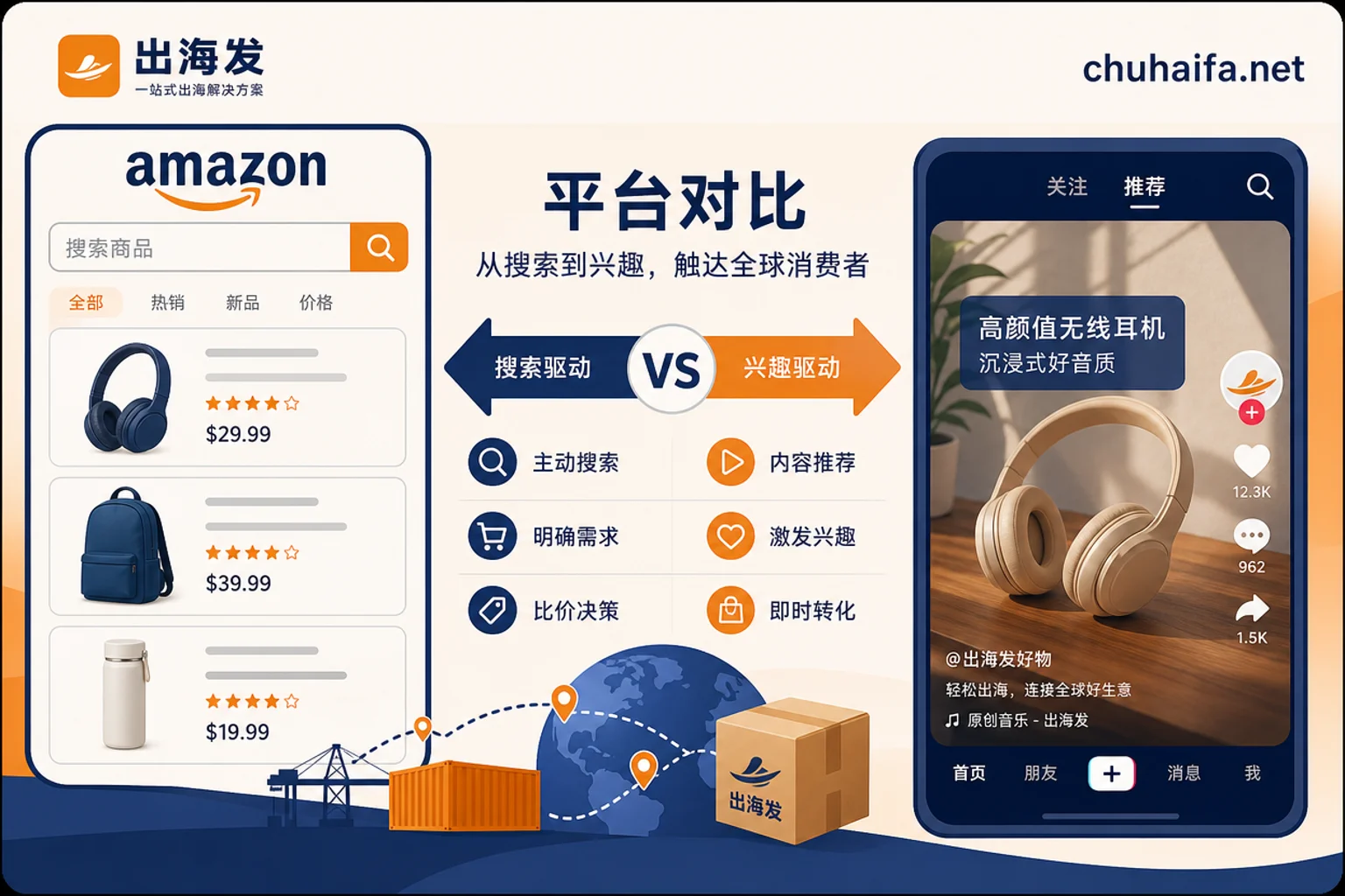 亚马逊与TikTok规则对比示意图