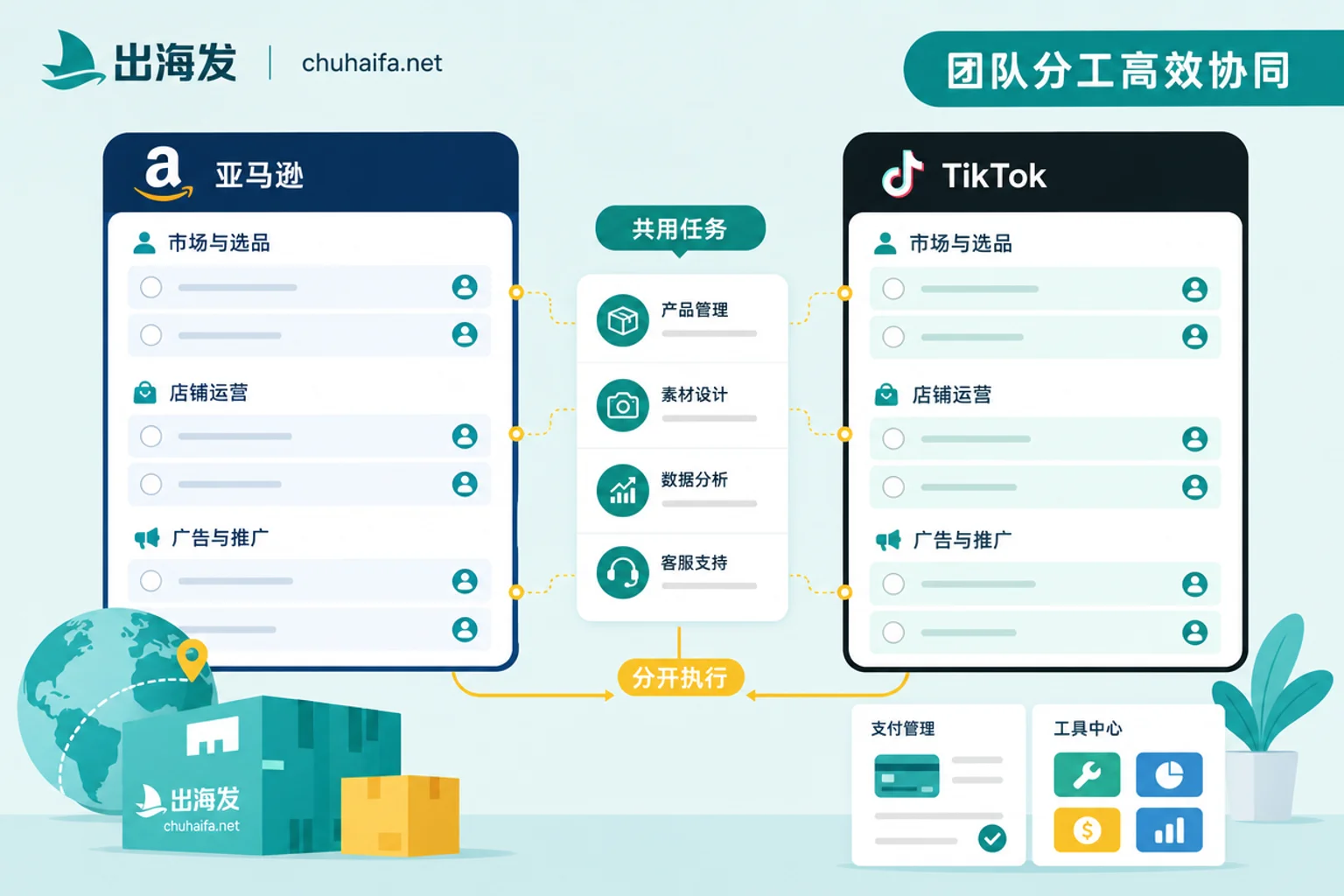 双平台任务分工模板