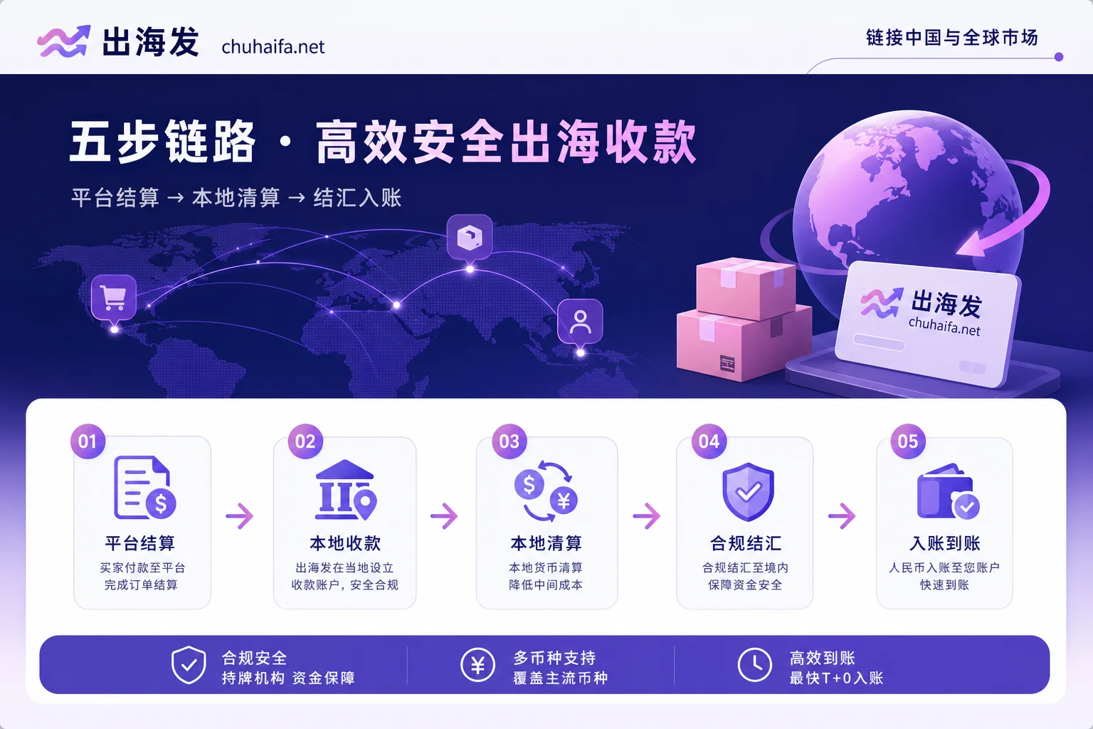 Diagram of the Five-Segment Payment Chain