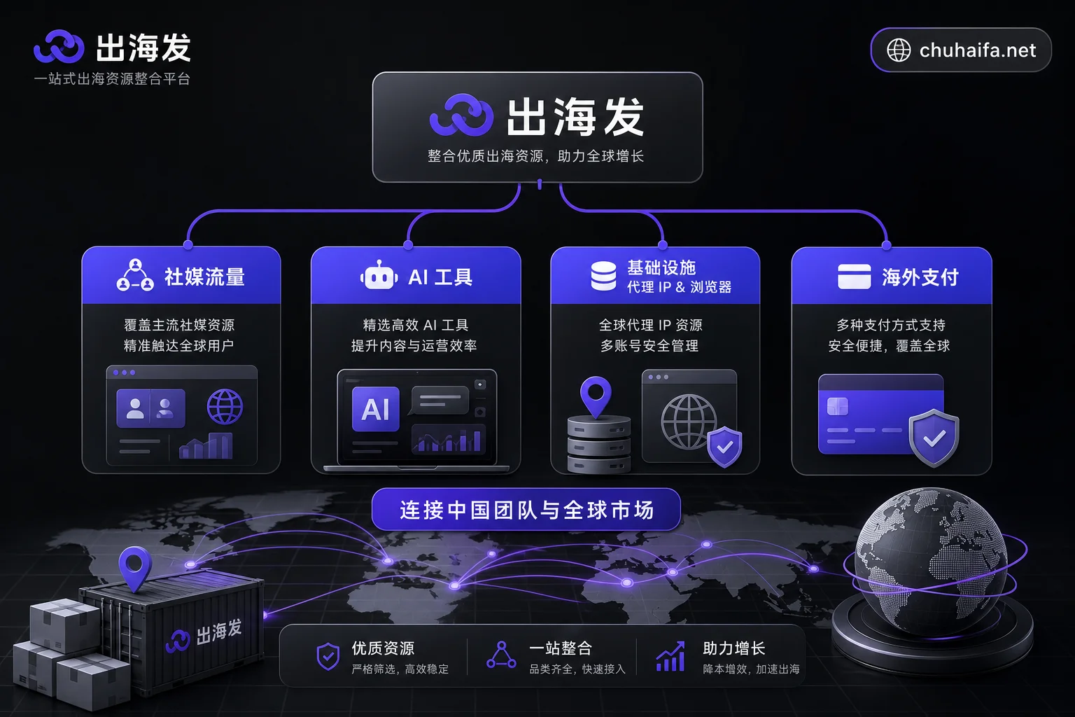 2026跨境出海资源选型四维全景图