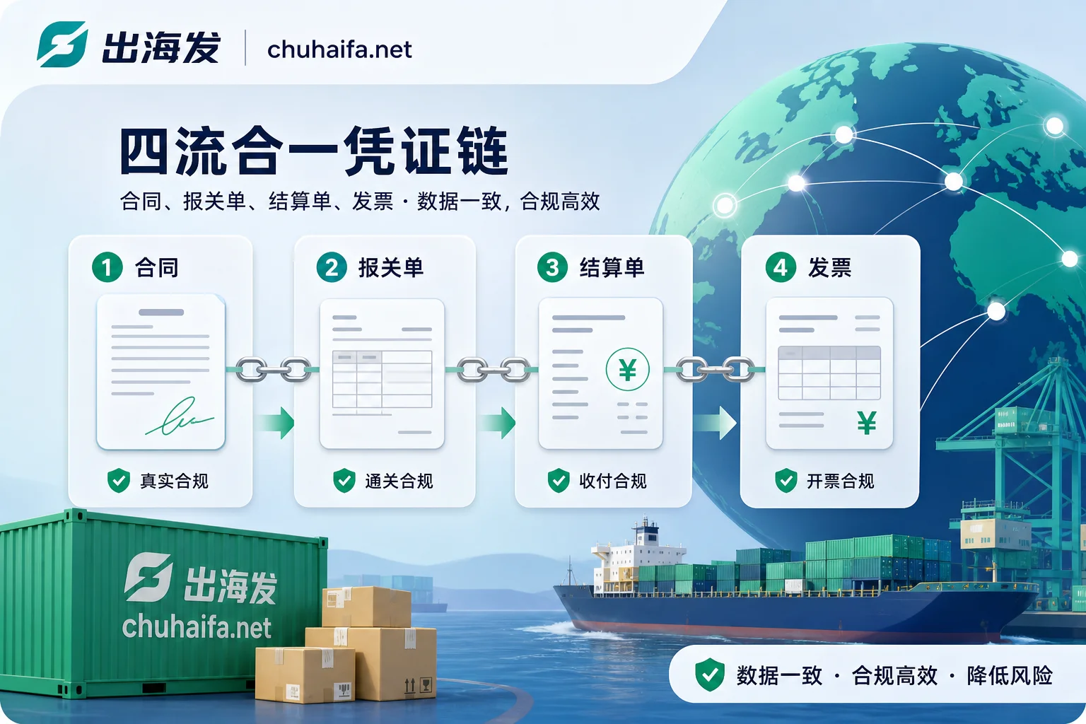 Four flows in one documentation chain for cross-border payments