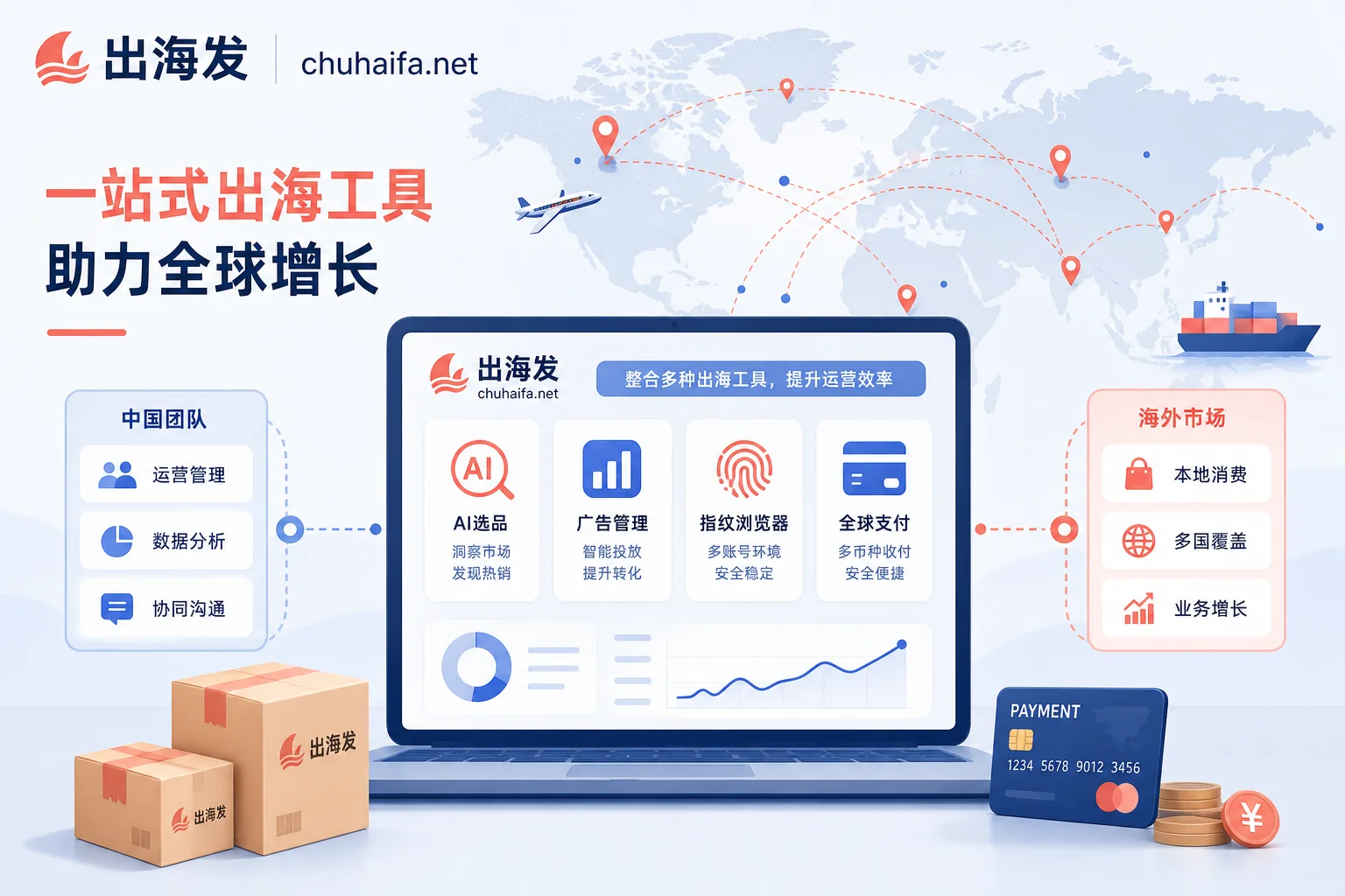 跨境电商全流程工具分类架构图 - 出海发 跨境电商全流程工具分类架构图 - 出海发