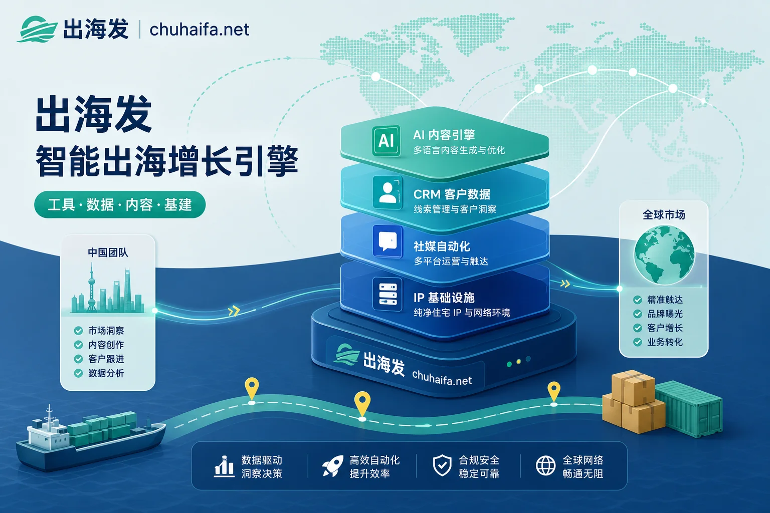 海外推广工具矩阵与四大核心分类架构 海外推广工具矩阵与四大核心分类架构