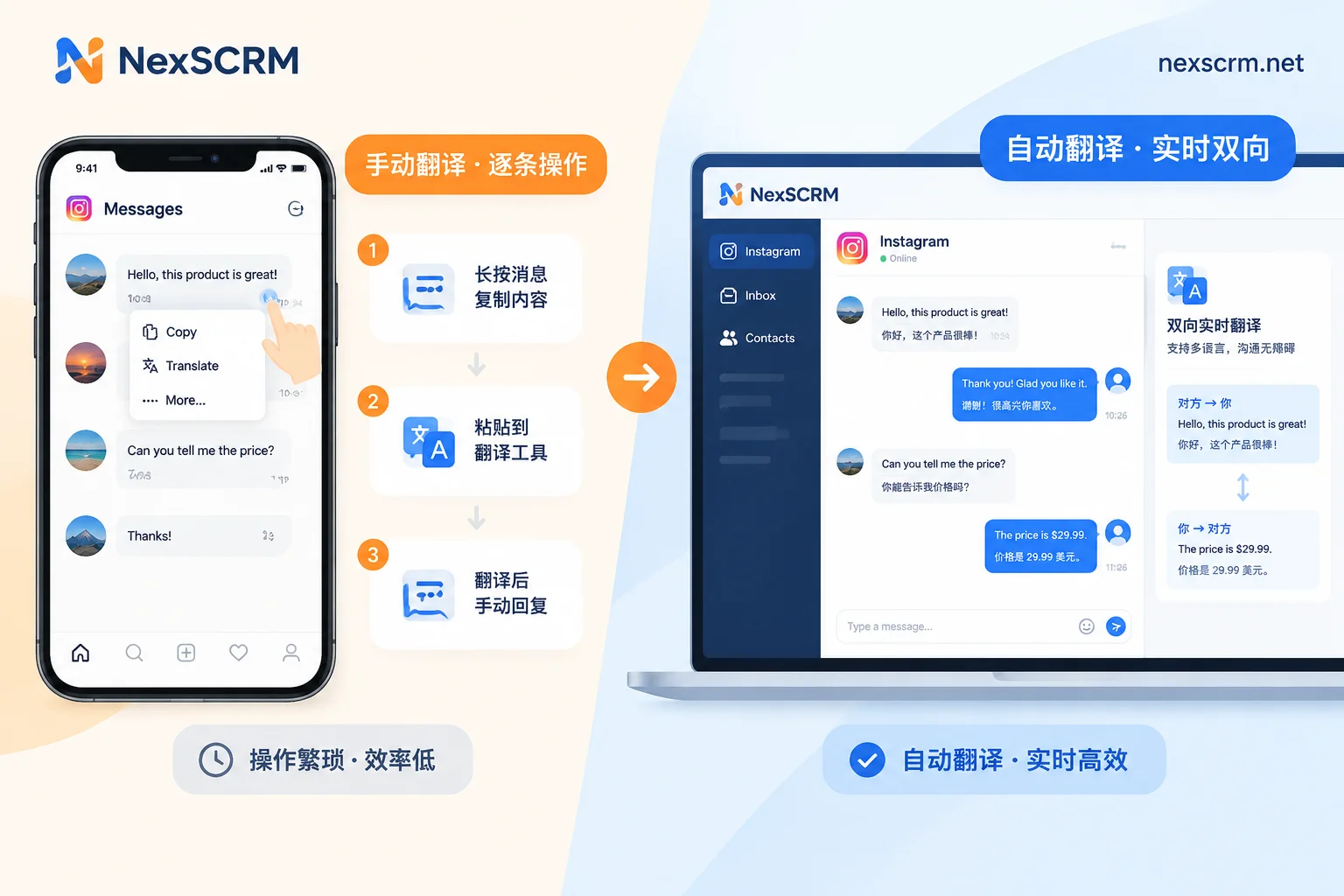 Instagram手机端单向长按翻译与桌面端双向实时自动翻译的流程对比