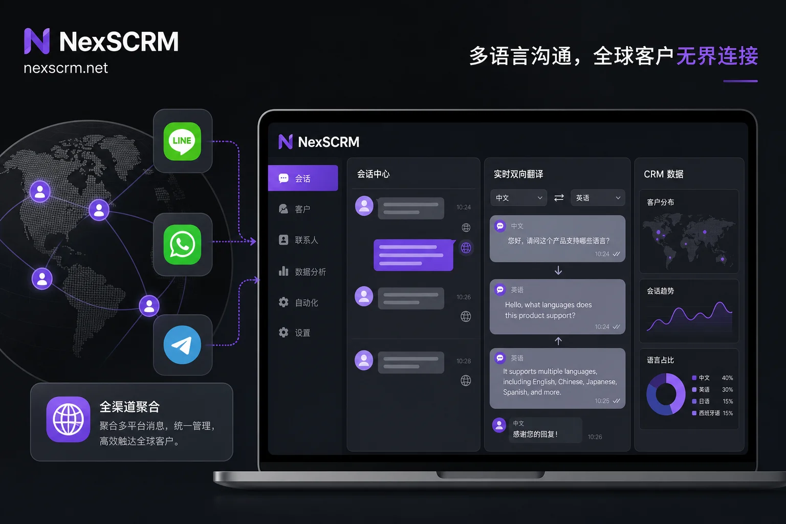 NexSCRM 多账号聚合管理与数据统计示意图