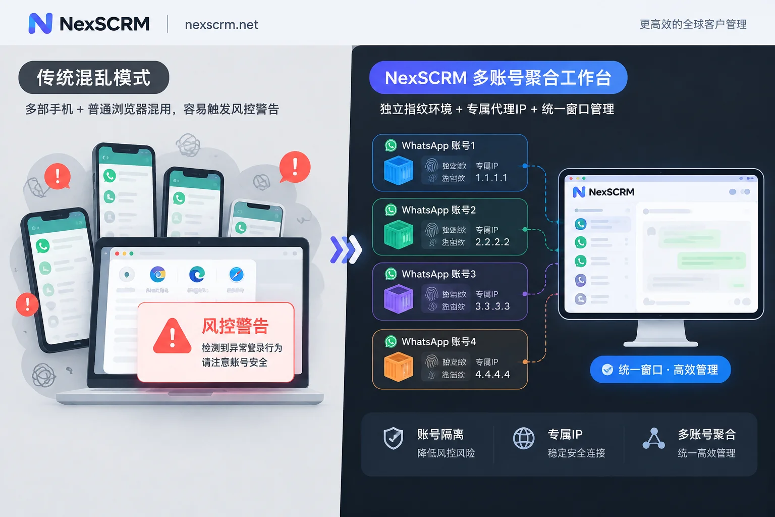 Comparison of WhatsApp multi-account independent fingerprint environment and session-level proxy IP isolation architecture
