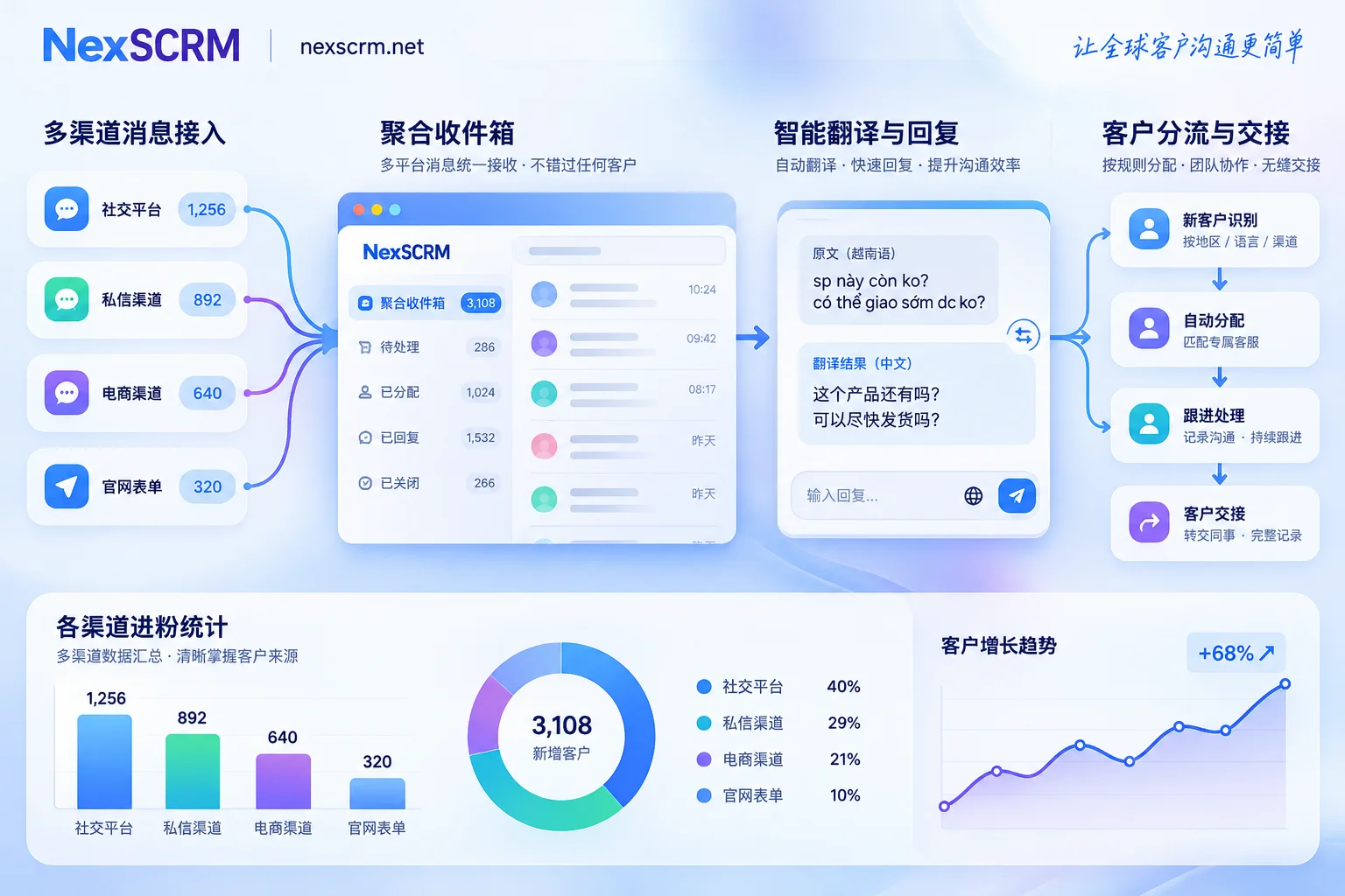 Three major translation and multi-account pain points in Vietnamese Zalo customer communication
