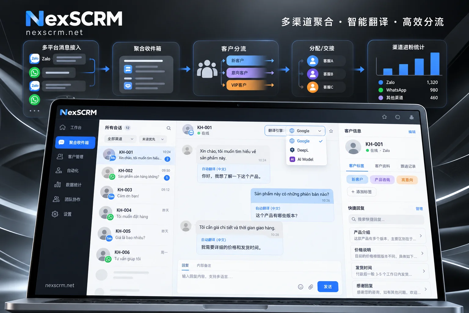 Schematic diagram of NexSCRM's built-in Zalo real-time two-way translation and multi-route switching interface