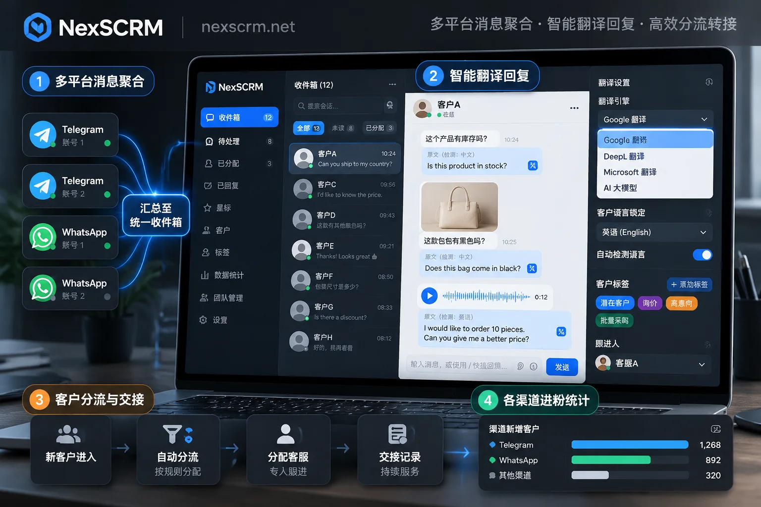NexSCRM built-in multi-route switching, per-contact language locking, and image-text-voice translation in the Telegram multi-account workbench