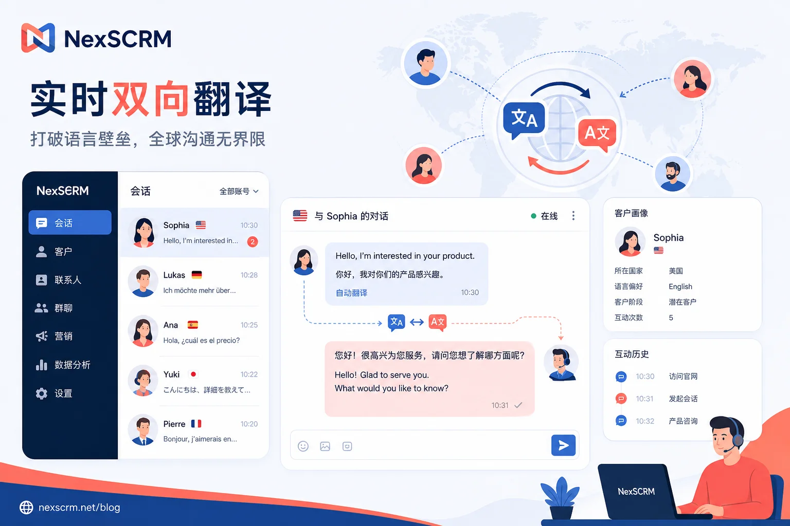NexSCRM 跨平台多账号聚合与双向实时翻译工作流示意图