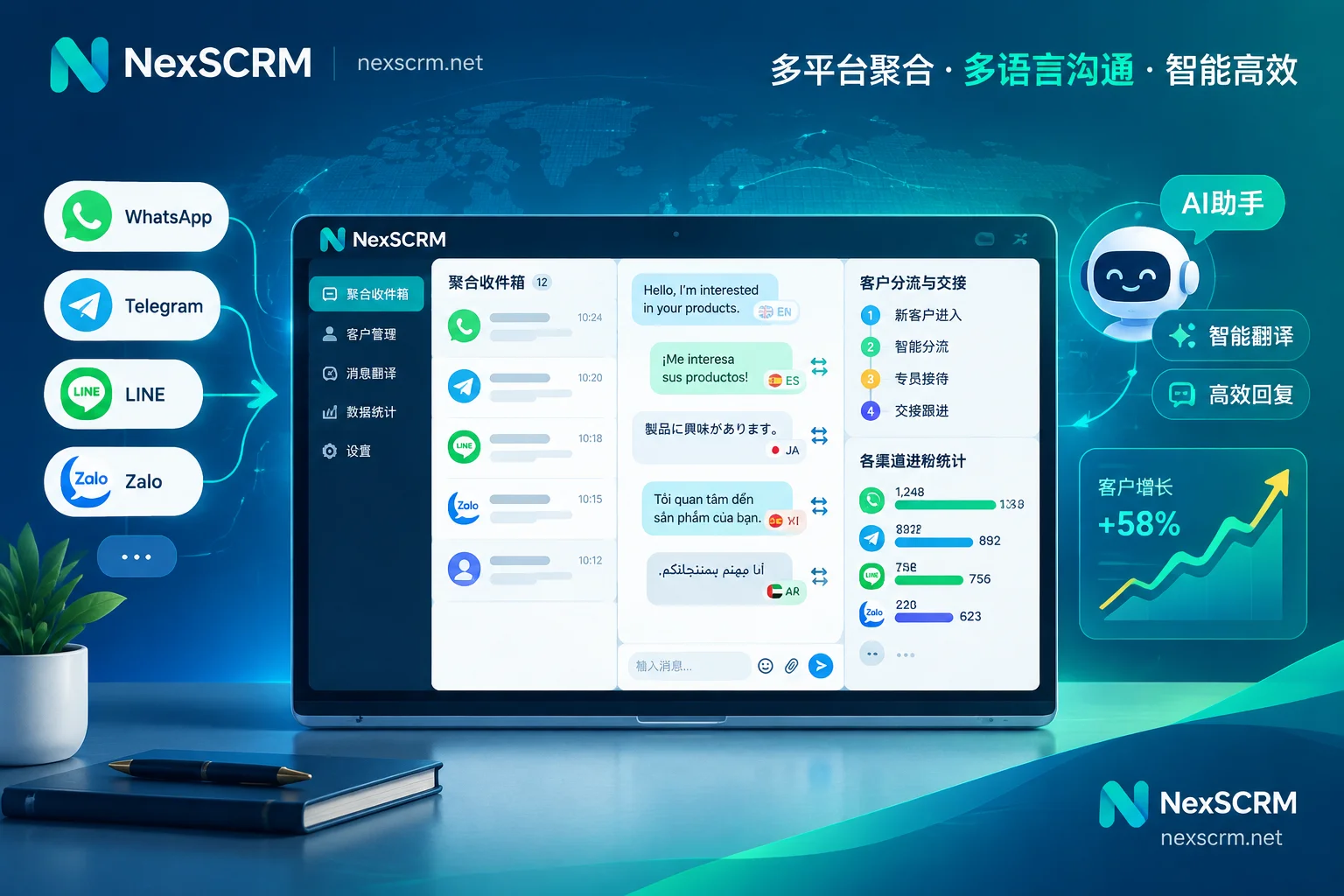 In-House Multilingual Hiring, Outsourced Support, or a Multilingual Customer Service System? Cross-Border Teams Must Calculate These Three Accounts Be