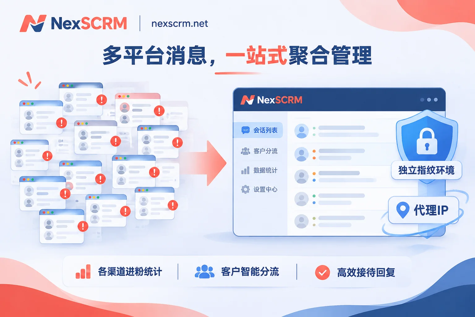 NexSCRM multi-account aggregation workbench and independent fingerprint environment示意图 NexSCRM multi-account aggregation workbench and independent fingerprint environment示意图