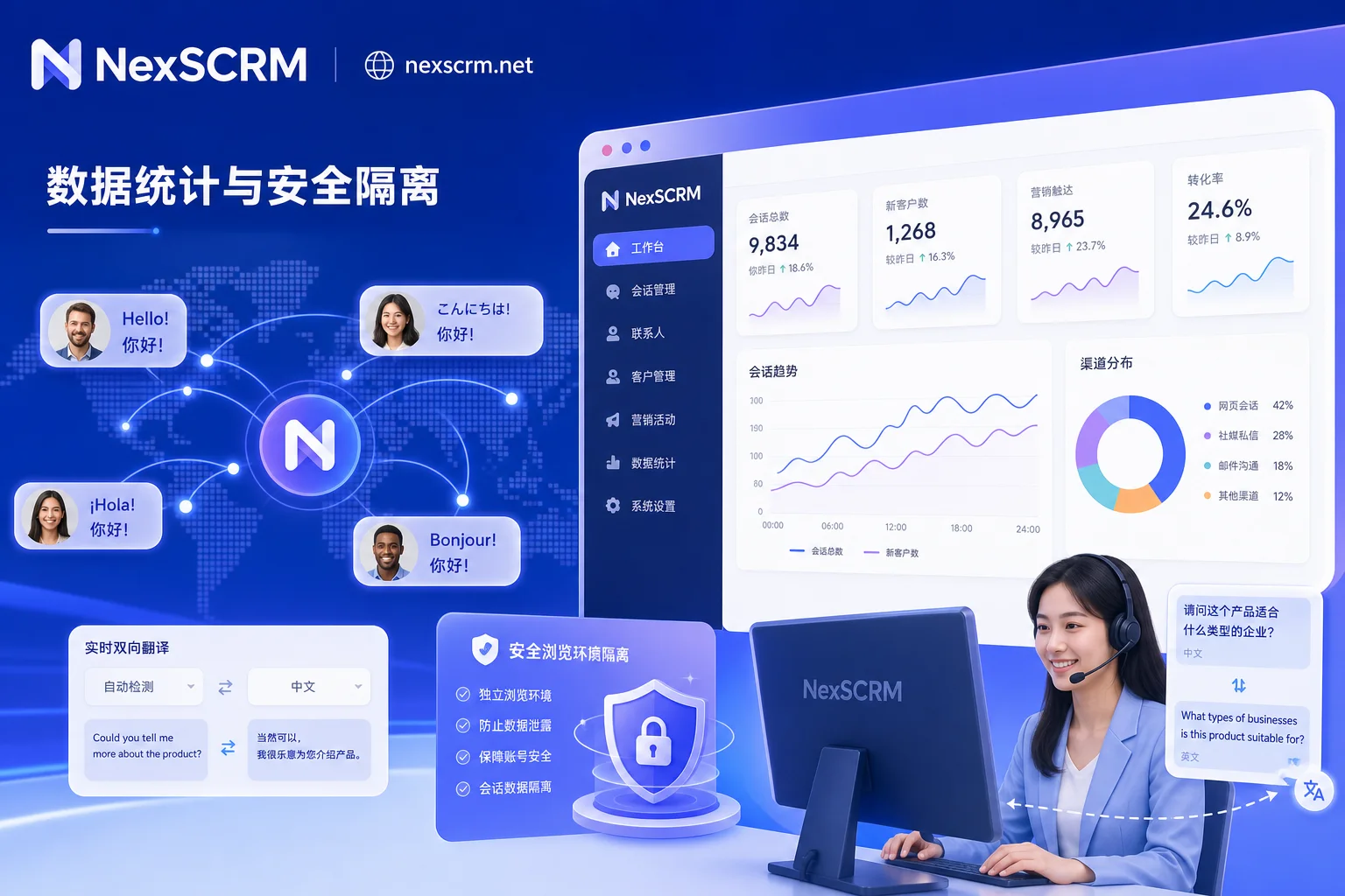 社媒聚合客服数据统计与安全隔离示意图