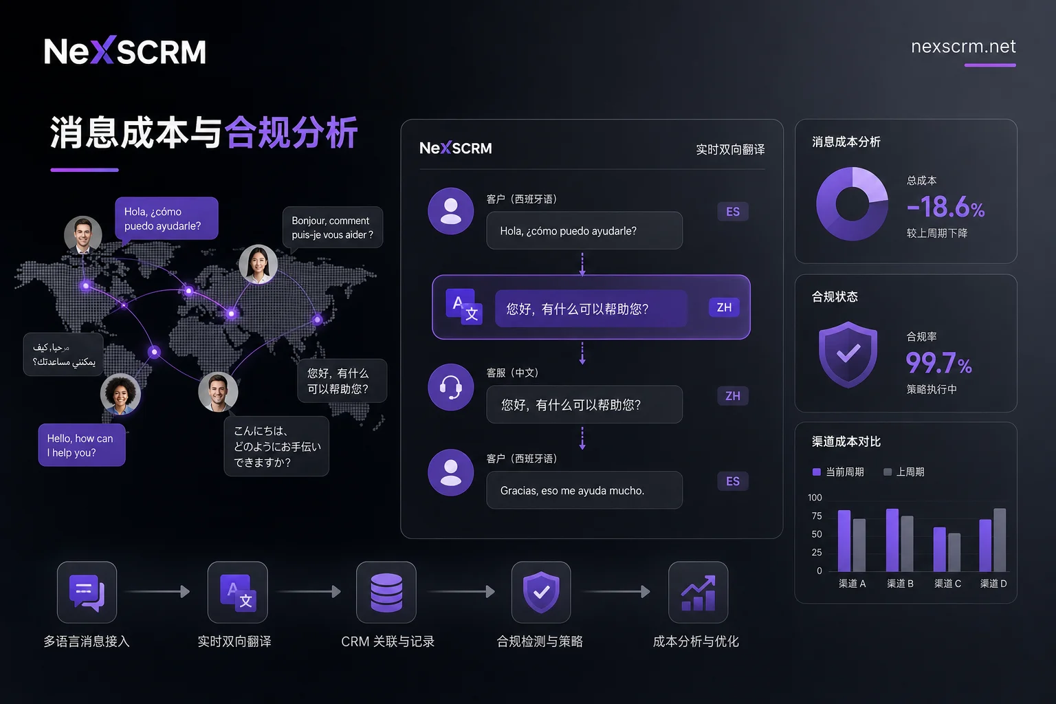 WhatsApp 与海外社媒最新计费及合规规则解析