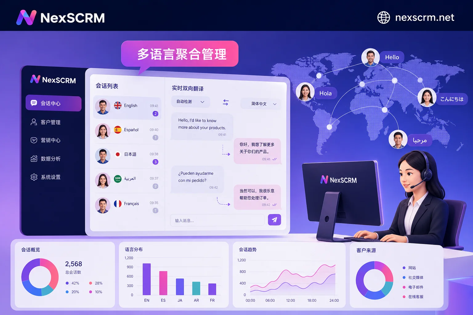 NexSCRM 多语言聚合管理与 AI 辅助回复应用场景