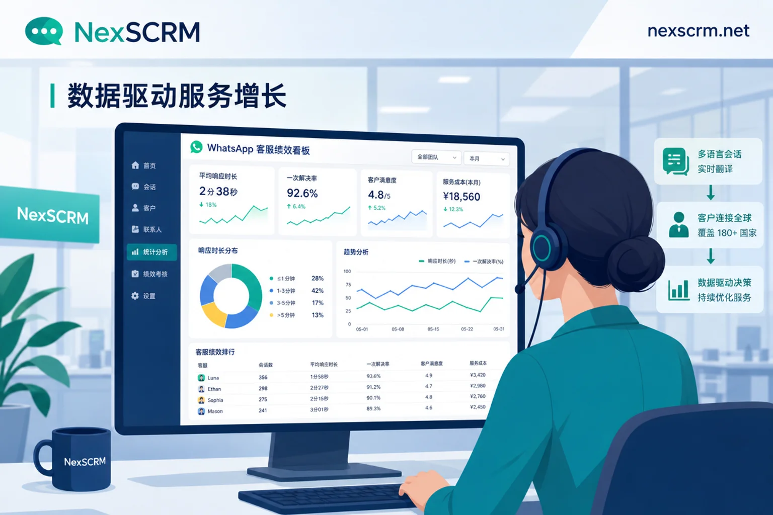 外贸团队WhatsApp客服绩效考核指标有哪些？四组指标与取数口径