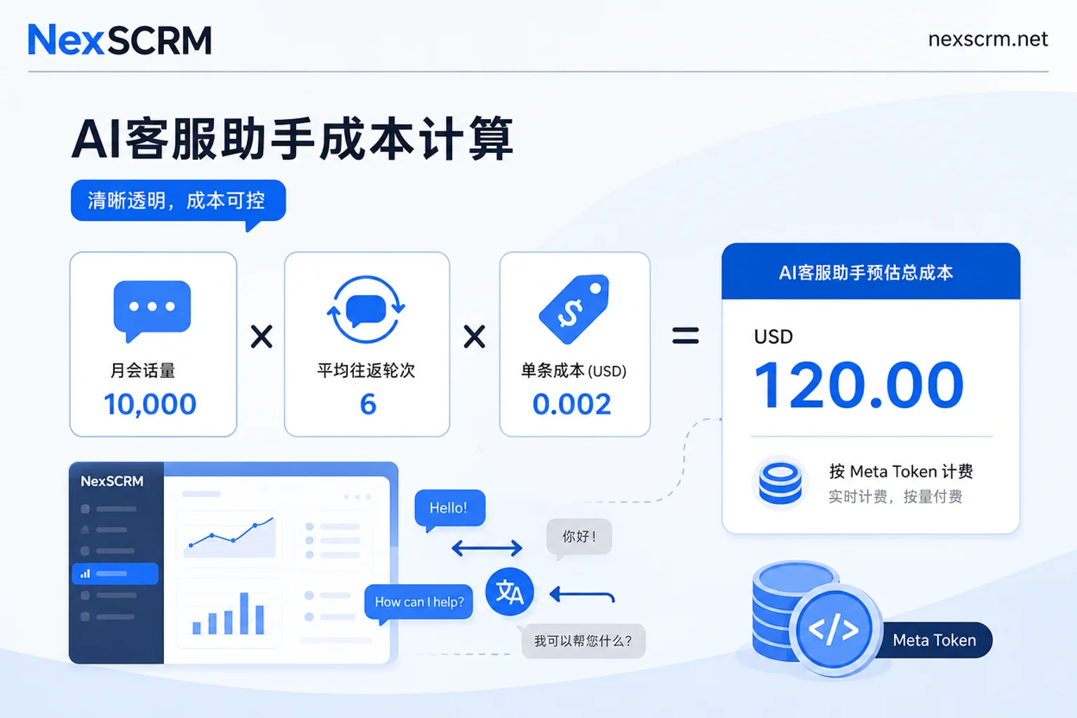 AI customer service assistant per-reply cost calculation formula illustration