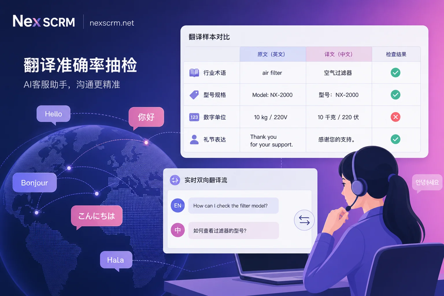 Multilingual AI customer service assistant translation accuracy sampling method illustration