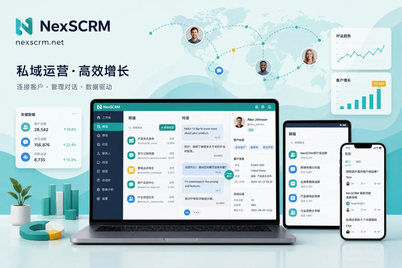 Telegram私域运营怎么做？5步搭建可转化社区流量池