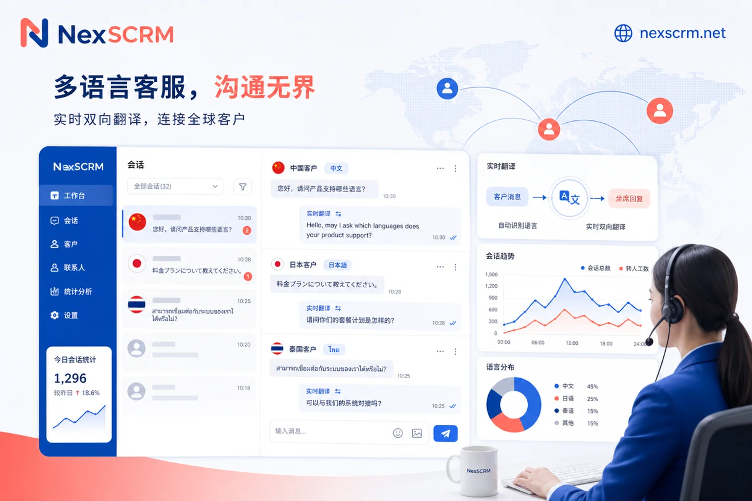 多语言聚合客服工作台示意