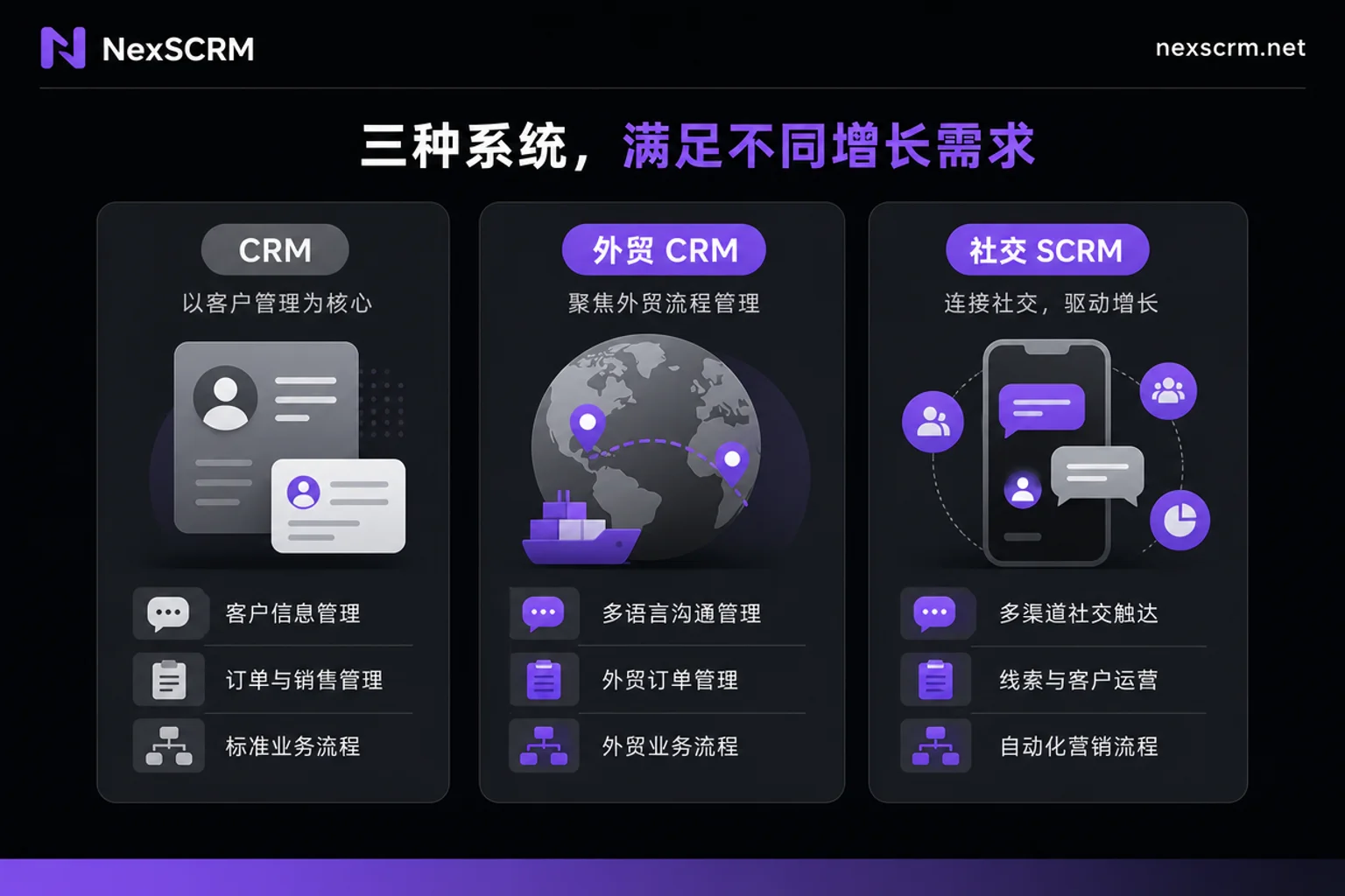 三类系统对比图