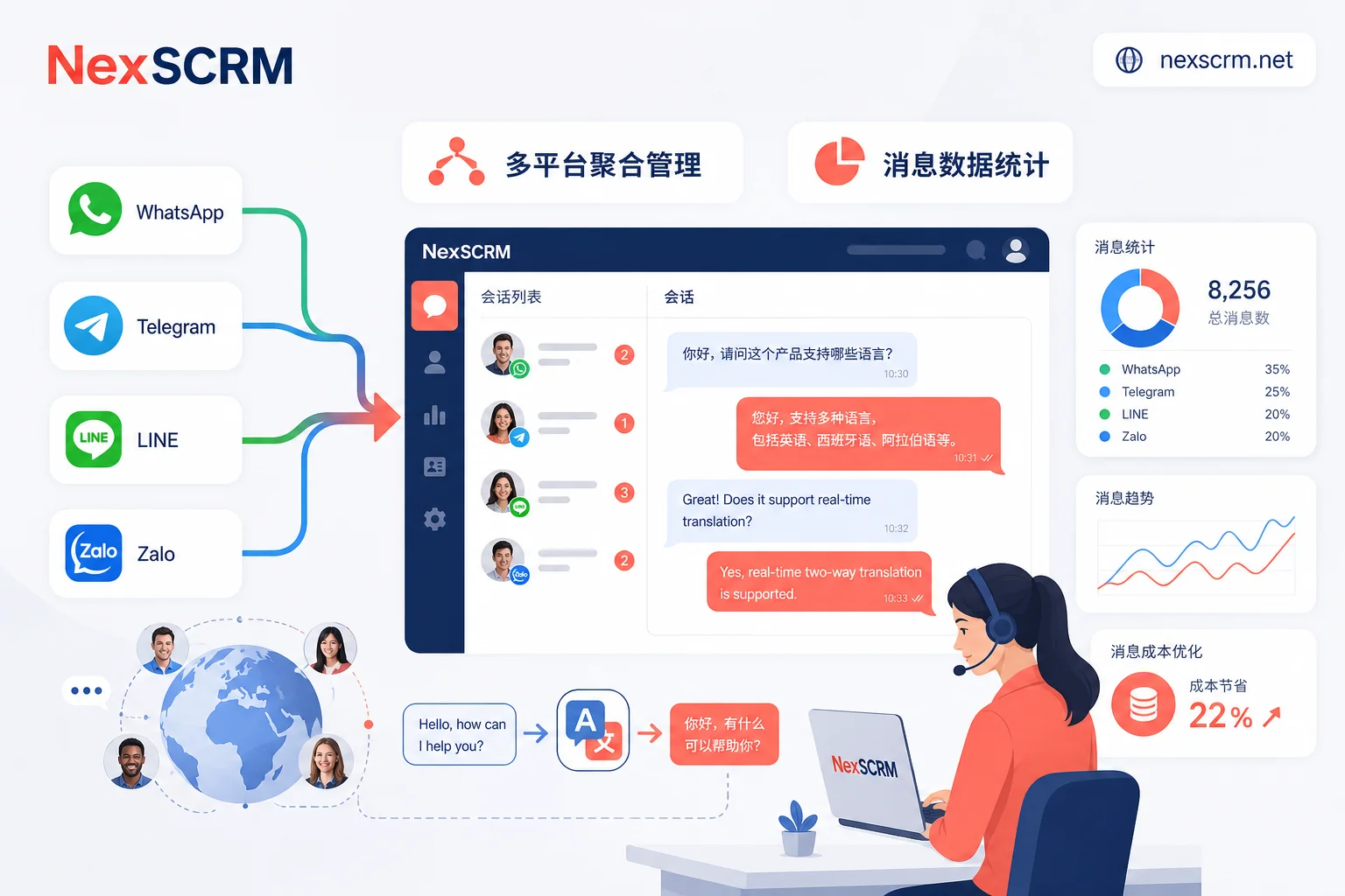 NexSCRM 多平台聚合管理与数据统计功能图解 NexSCRM 多平台聚合管理与数据统计功能图解