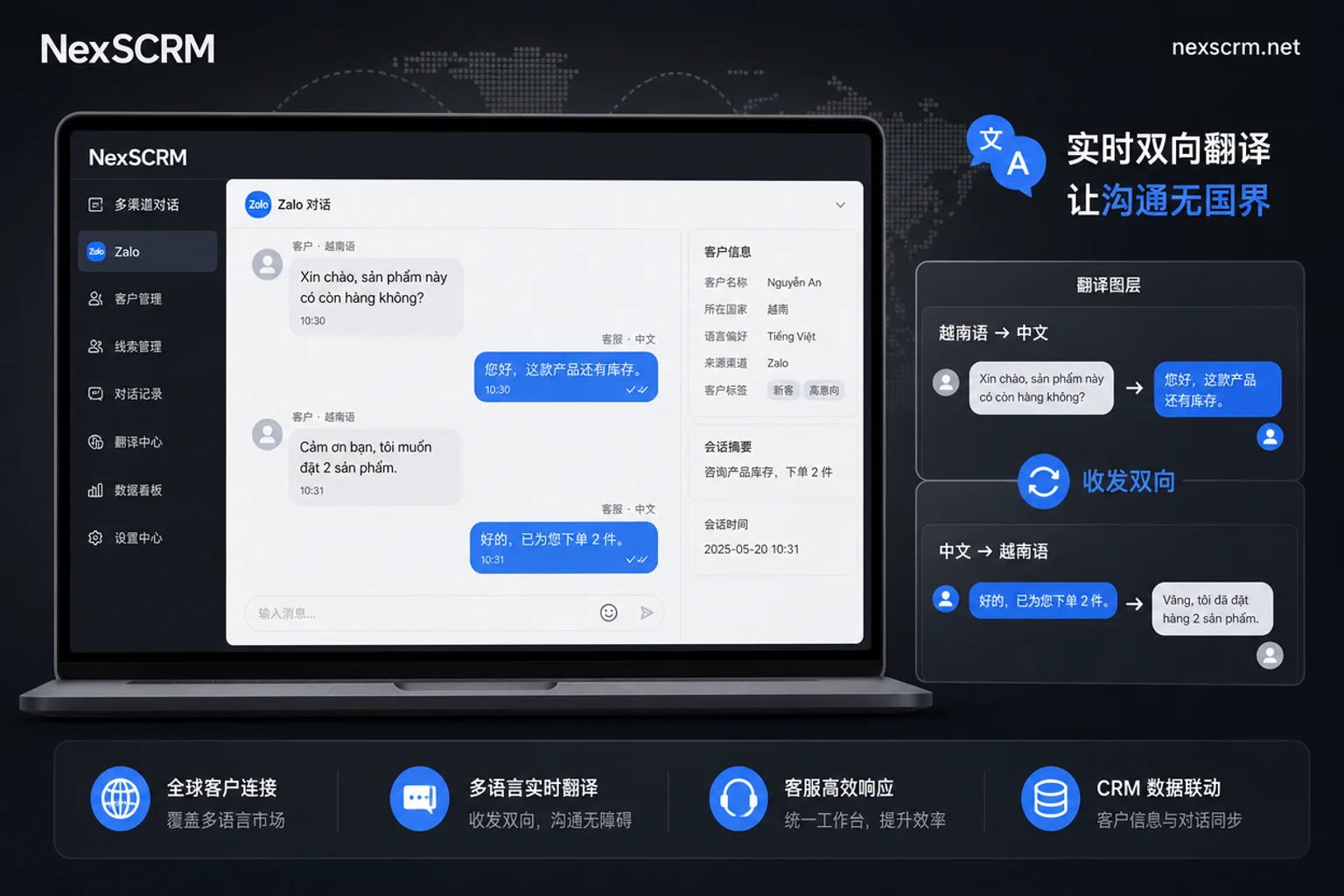 Zalo翻译只读渲染与收发双向示意 Zalo翻译只读渲染与收发双向示意